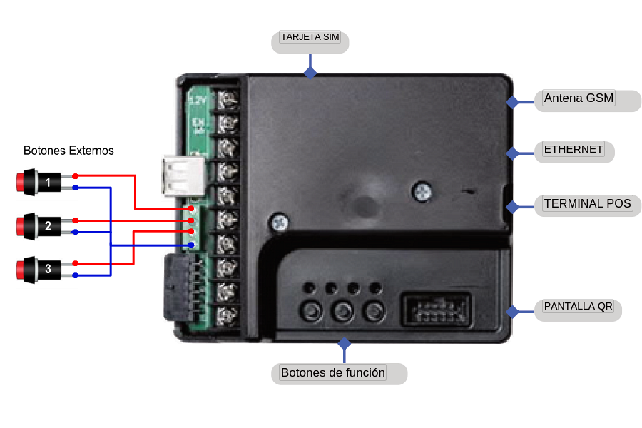 MyPos Go Terminal bancario + Controller para combinación con Temporizador